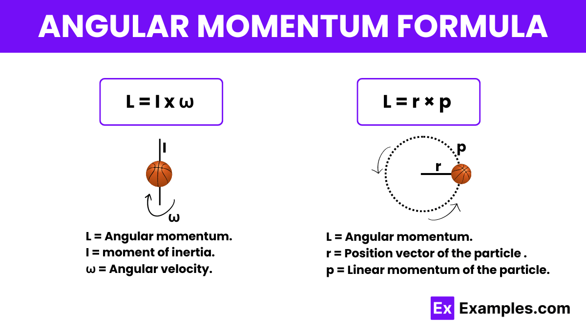 Angular Momentum Formula Formula, Applications, Example Problems