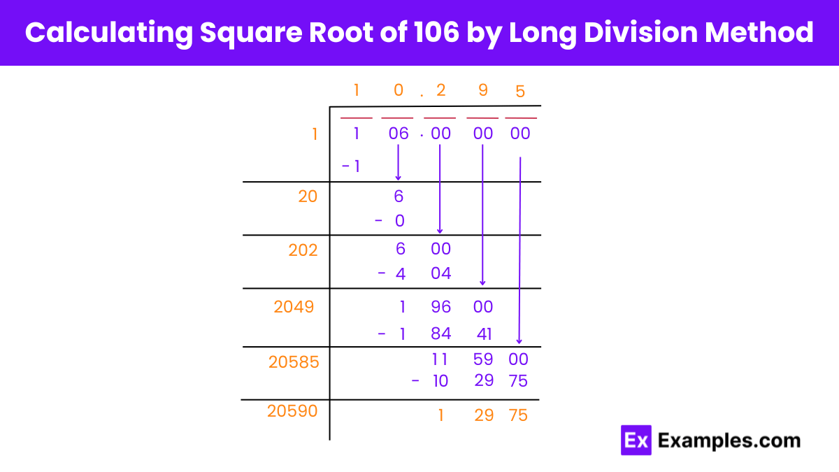 Square & Square Root of 106 Examples, Methods, Calculation