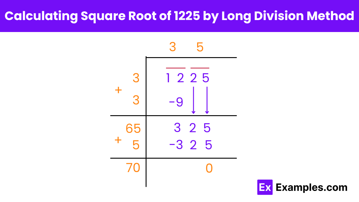 Square & Square Root of 1225 Methods , Calculations , Examples