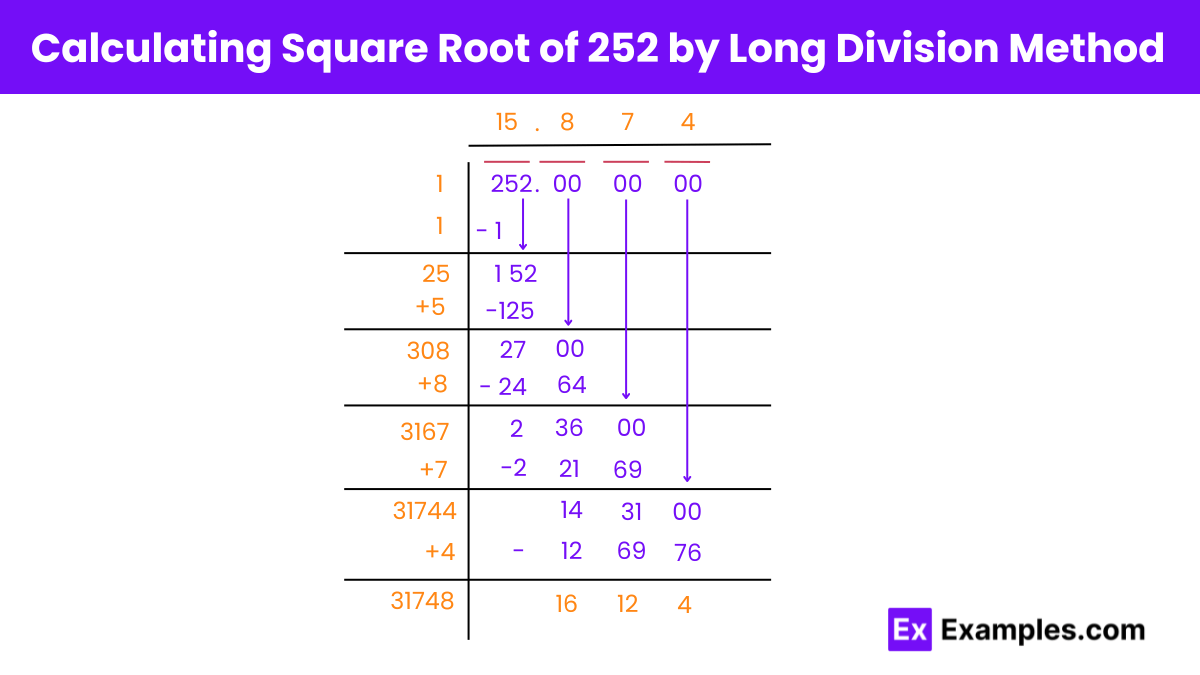 Square & Square Root of 252 Methods , Calculations , Examples
