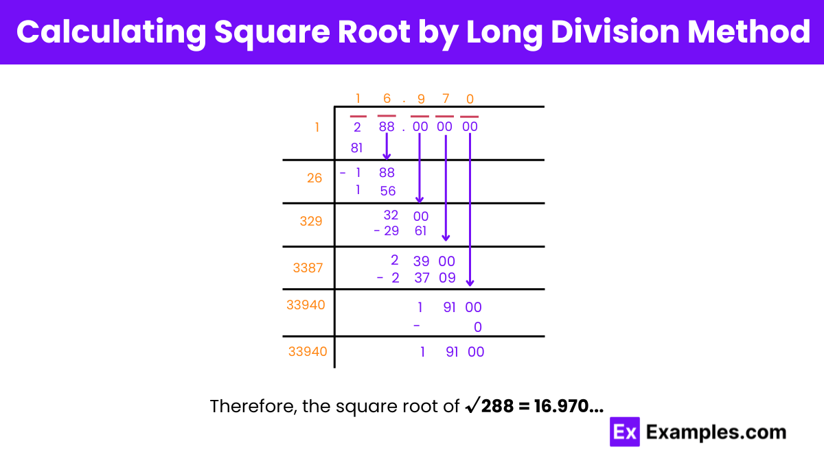 Square & Square Root of 288 Methods, Calculation, How to find