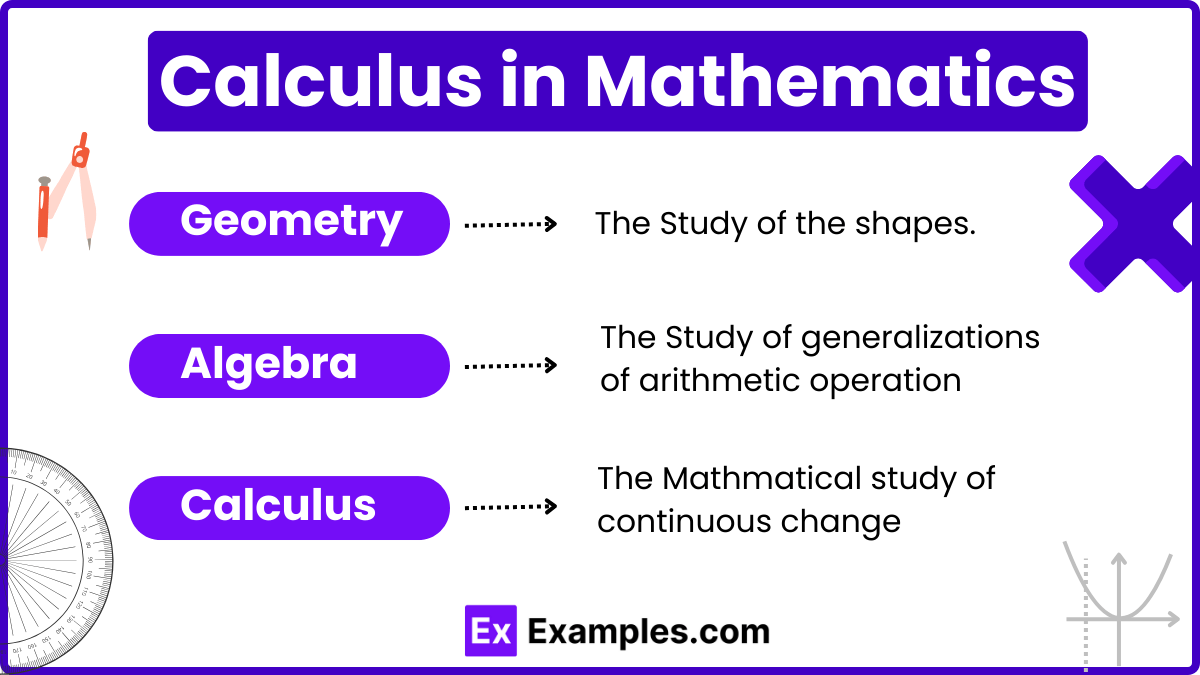Calculus Definition, Branches, Functions