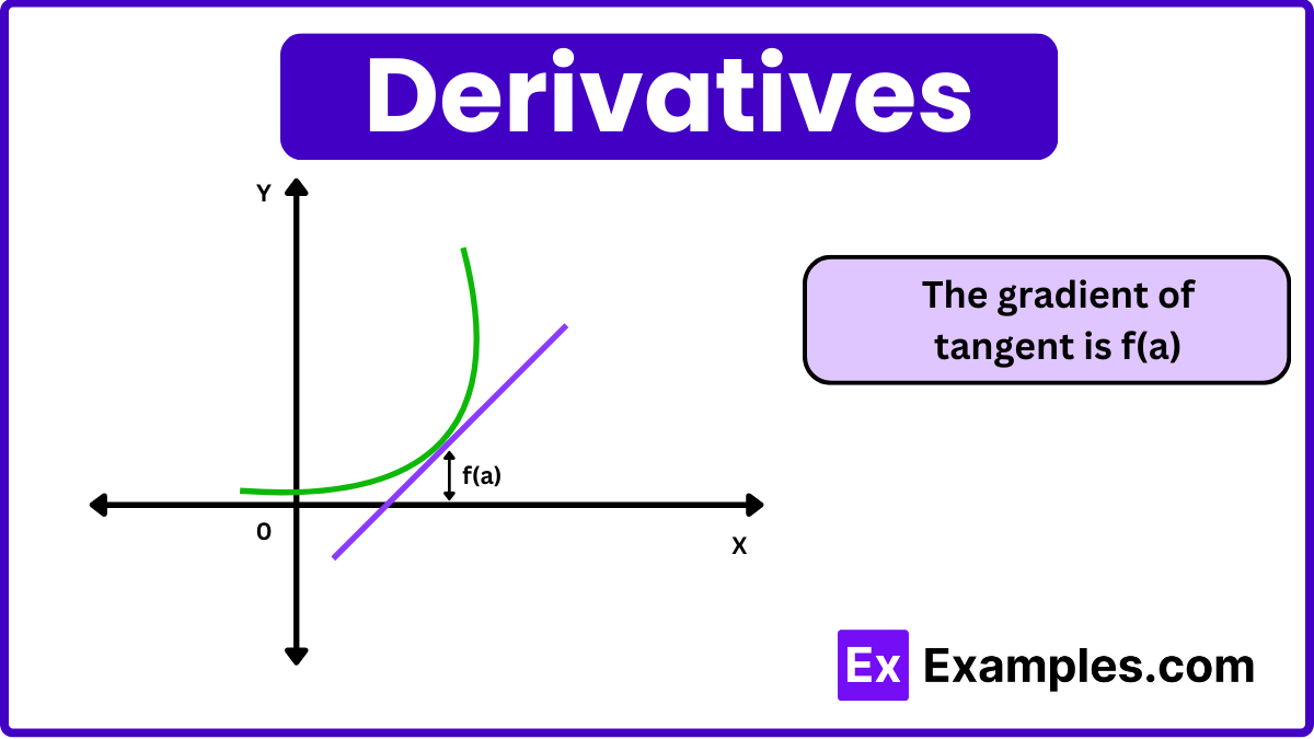 Calculus Definition, Branches, Functions