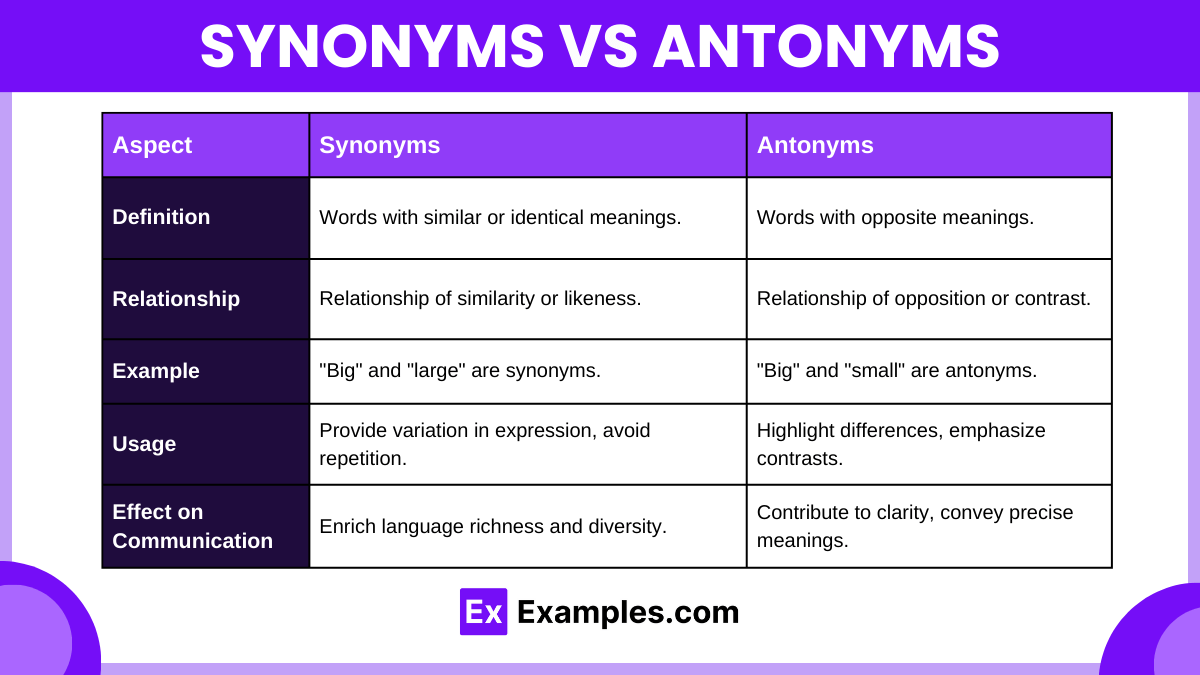 Antonym Definition, List, Importance, 50+Antonym, Differences