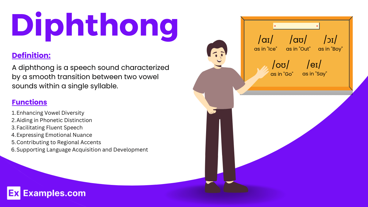 15+ Diphthong Examples