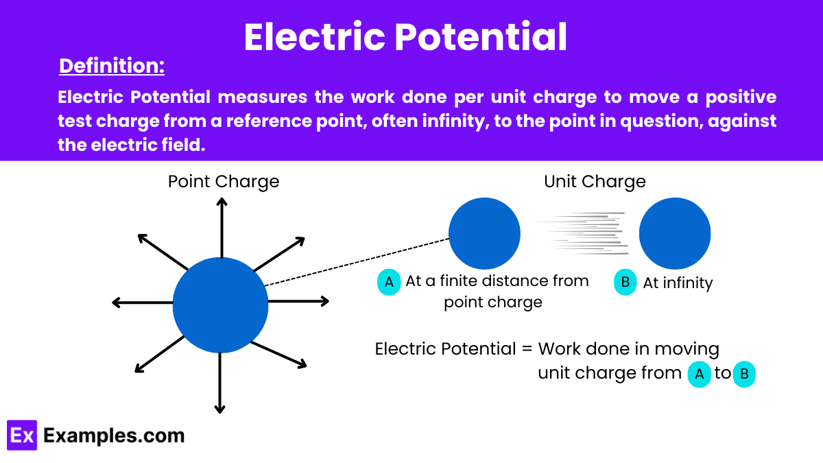 Electric Potential - Examples, Definition, Uses, FAQ'S