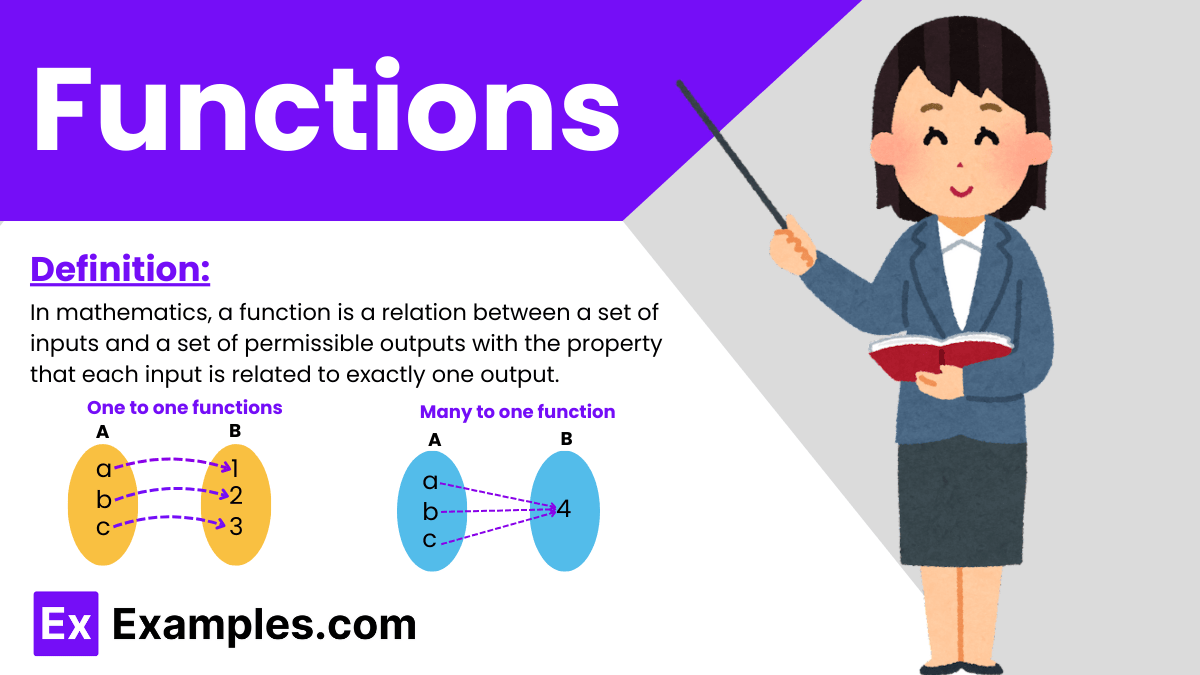 Functions - Definition, Types, Examples