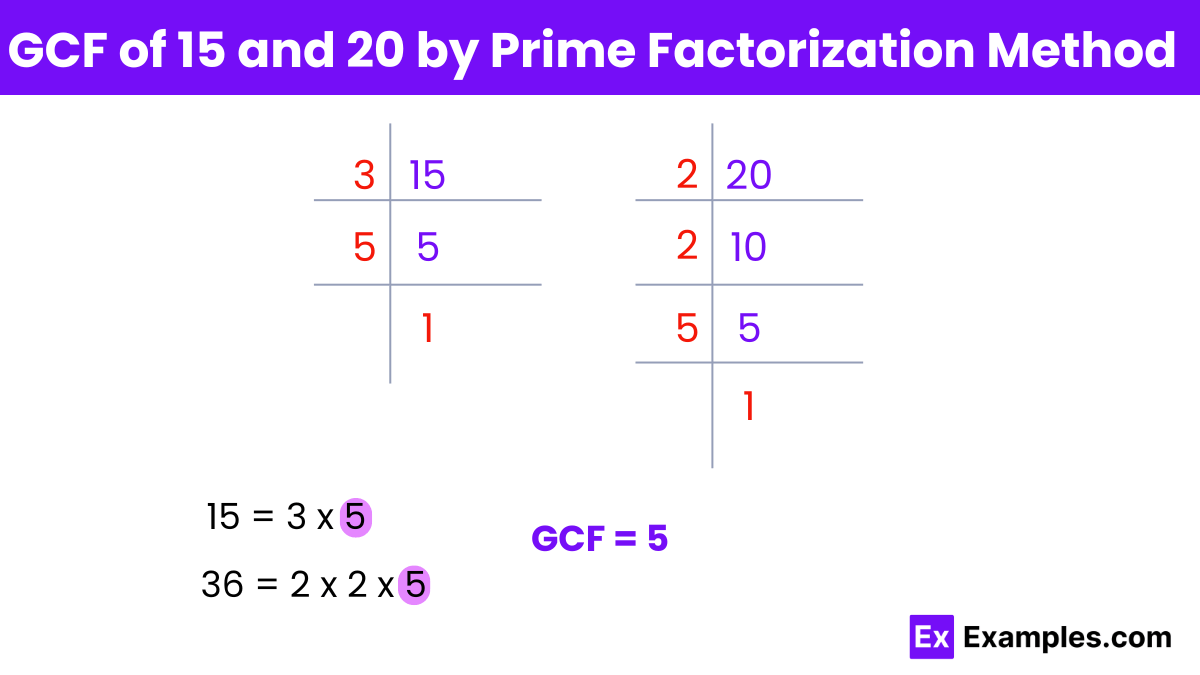 GCF of 15 and 20 - How to find in Different Ways