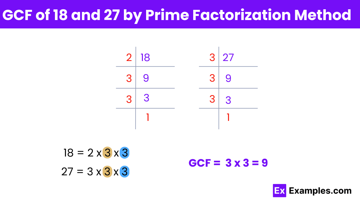 GCF of 18 and 27 - How to find in Different Ways