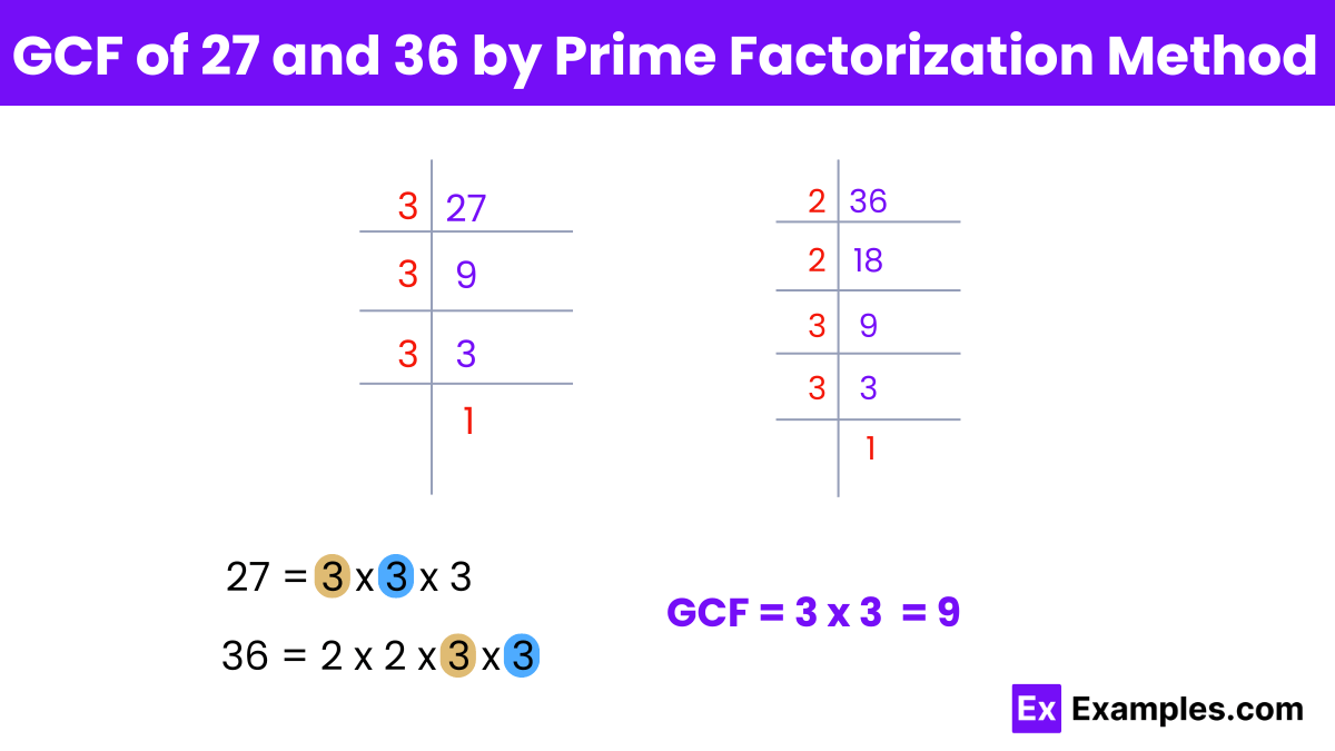 GCF of 27 and 36 - How to find in Different Ways