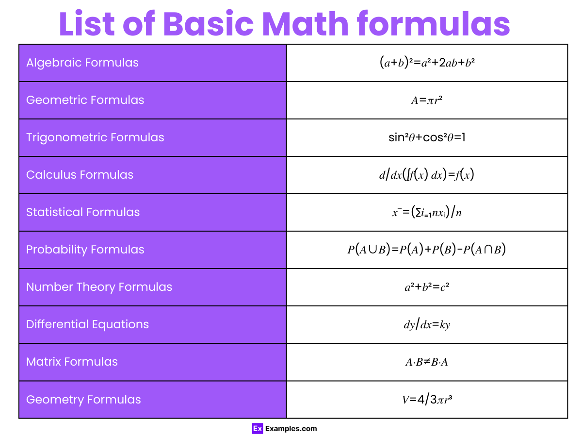 Math Formulas List, Sheet & PDF Download