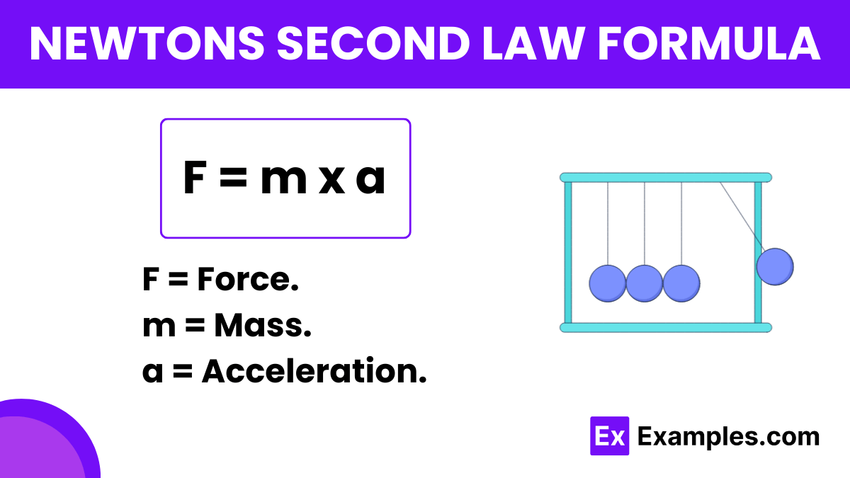 Newtons Second Law Formula Formula, Usages, Limitations, Example Problems