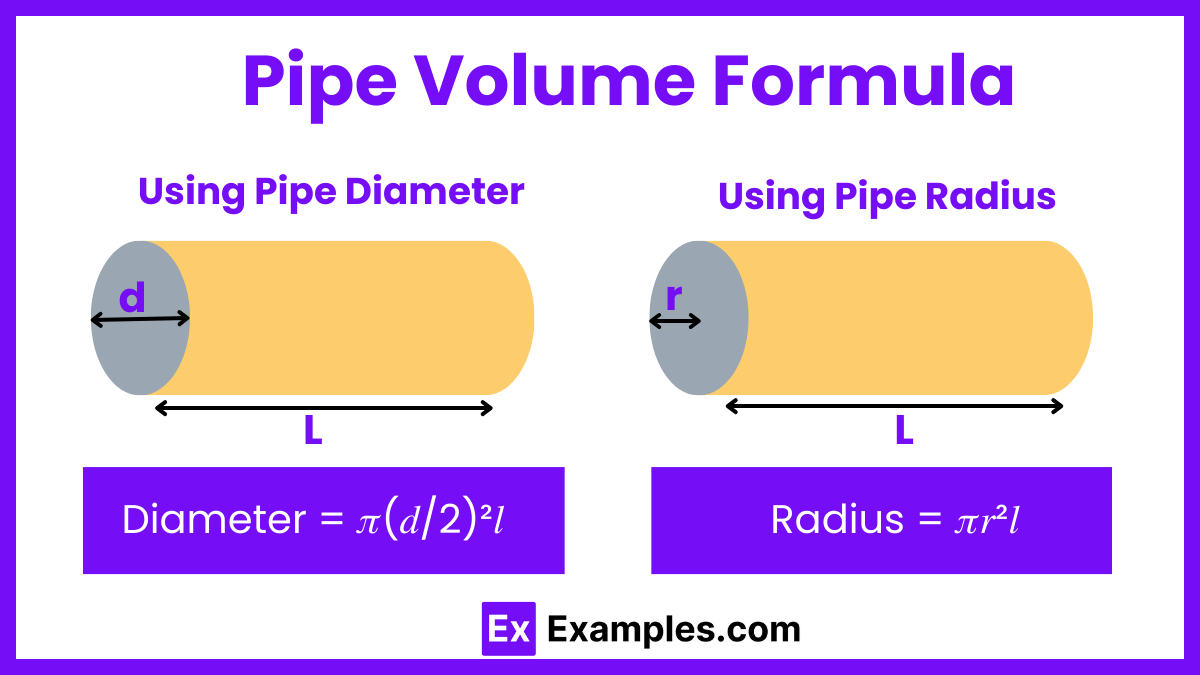 Pipe Volume Calculator