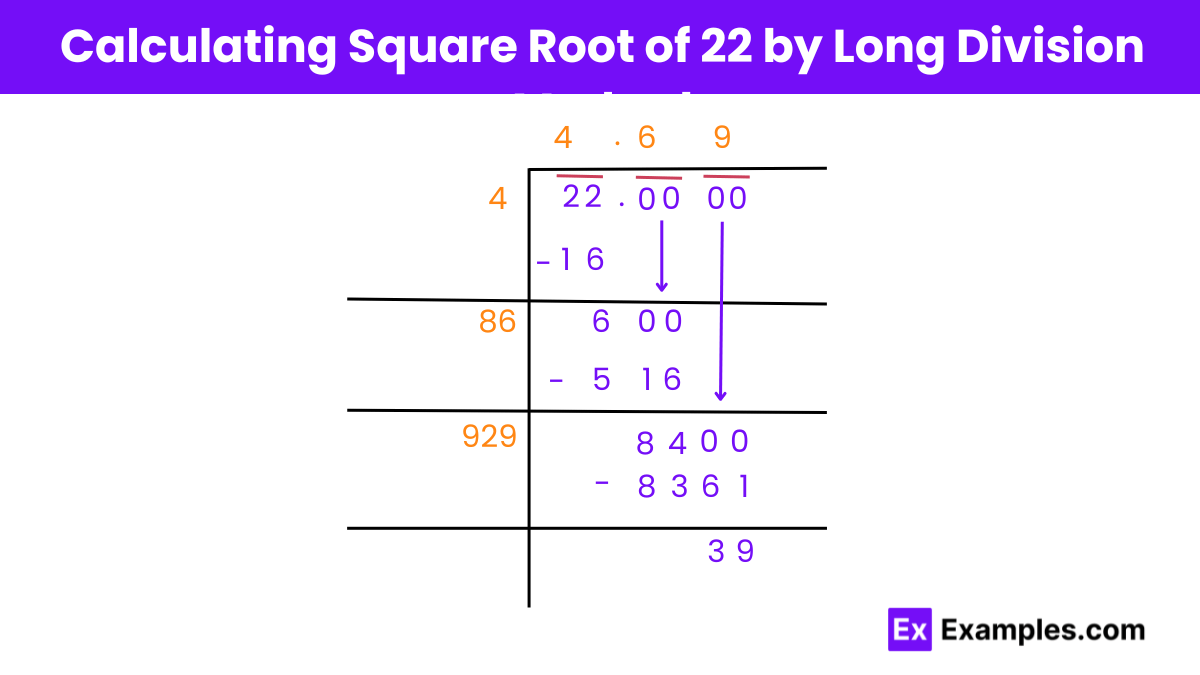 Square & Square Root of 22 - Examples, Methods, Calculation