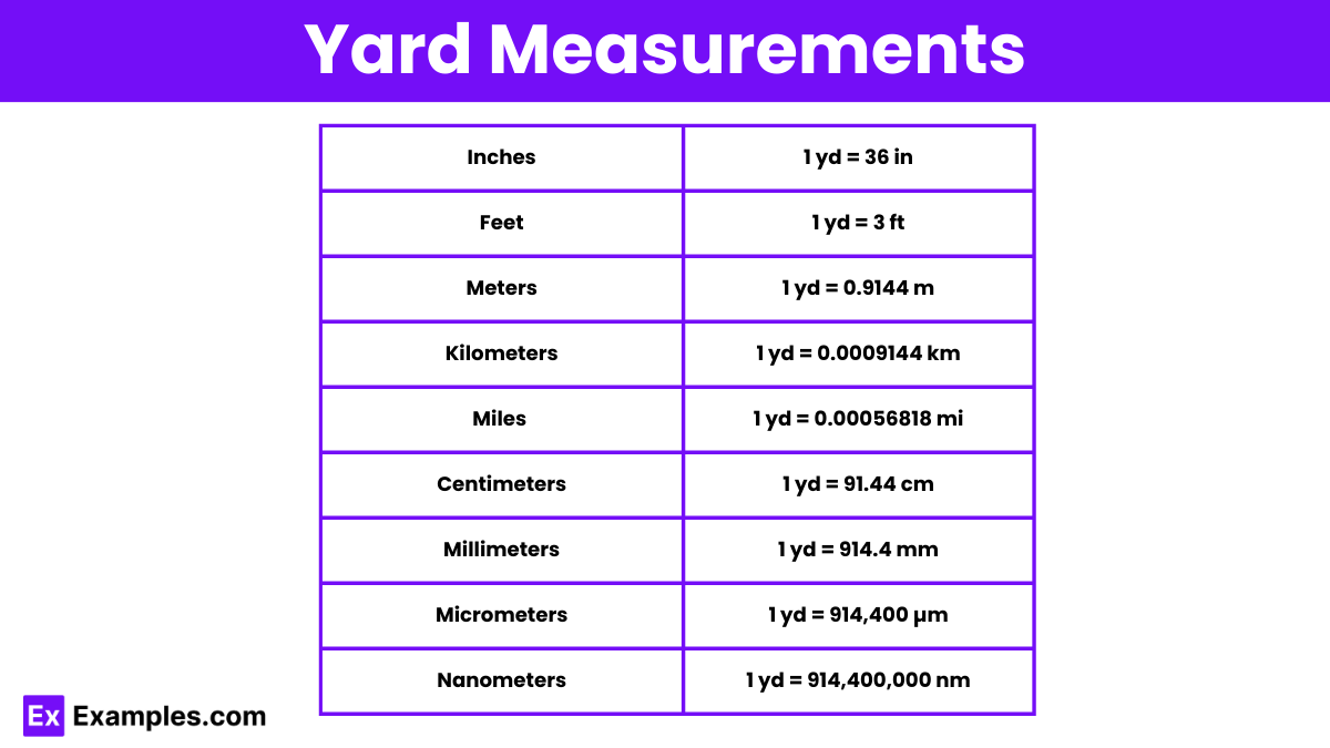 Yard Definition, Tools, Conversion Chart, Uses, FAQ'S(03)