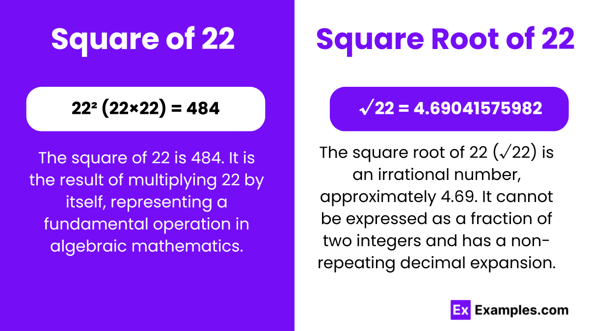 Square & Square Root of 22 - Examples, Methods, Calculation