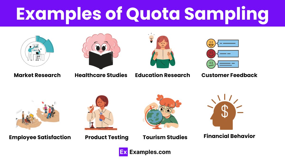 Quota Sampling 16+Examples, Types, Characteristics, Differences