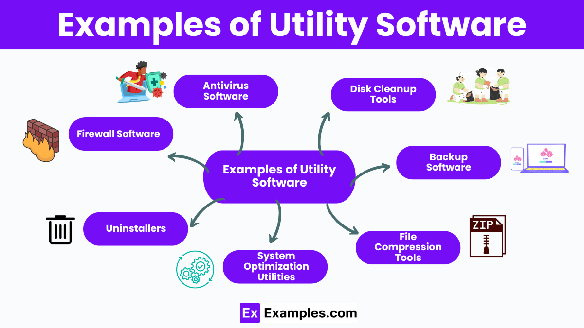 Utility Software Examples, Uses, Tools, Advantages & Disadvantages