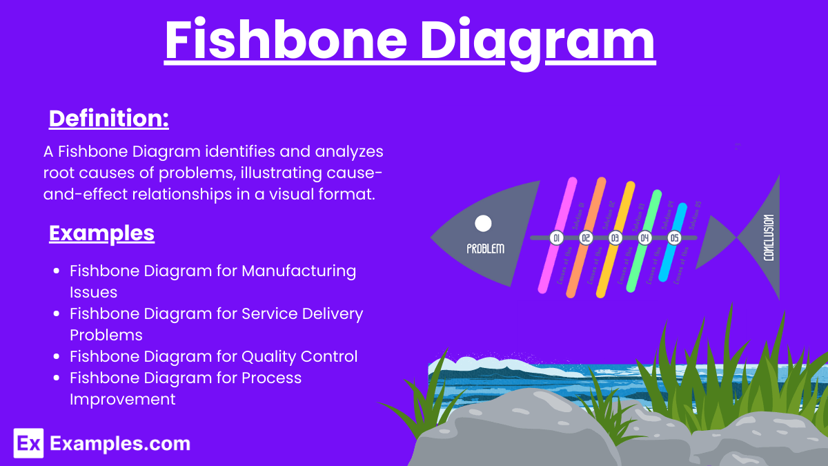 Fishbone Diagram - Examples, Types, Digital Tools, Benefits