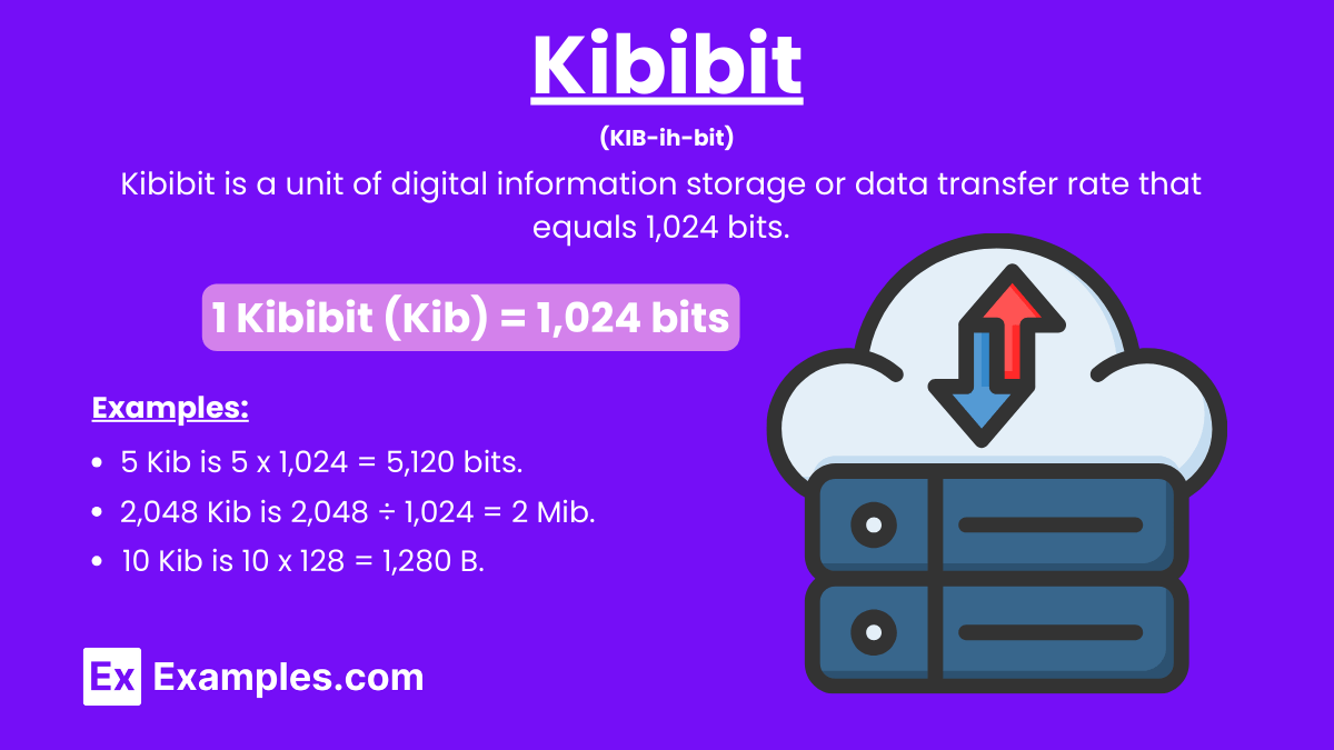 Kibibit 9+ Examples, Conversion Chart, Differences, Uses
