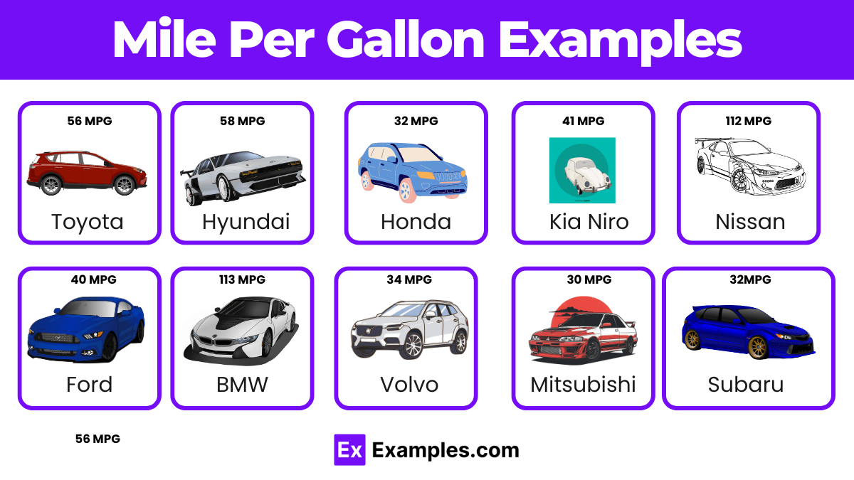21+ Mile per Gallon Examples to Download