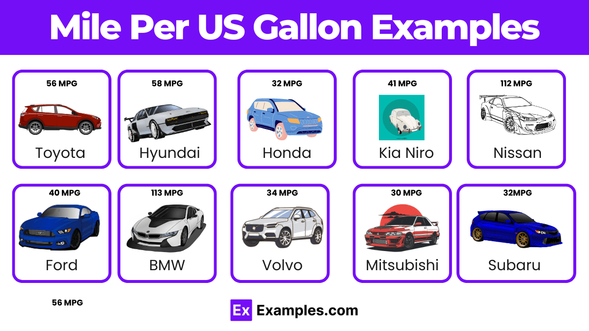 Mile Per US Gallon - 18+ Examples, Types, Formula, Uses, Conversion
