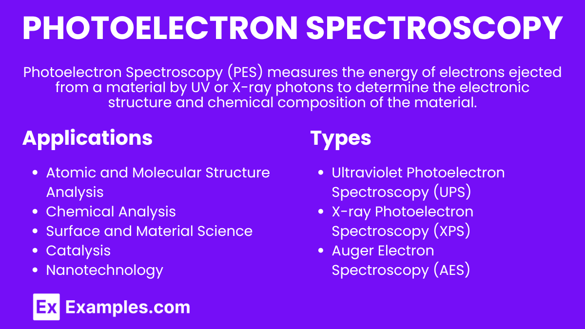 Unit 1.6 Photoelectron spectroscopy (Notes & Practice Questions) AP