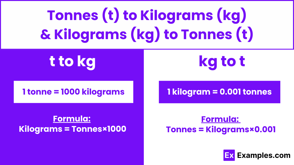 Tonnes (t) to Kilograms (kg) & Kilograms (kg) to Tonnes (t)