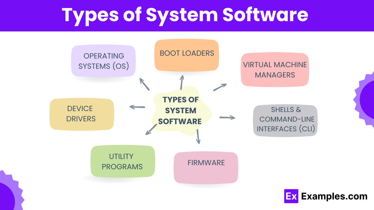 System Software Examples, Definition, Types, Advantages
