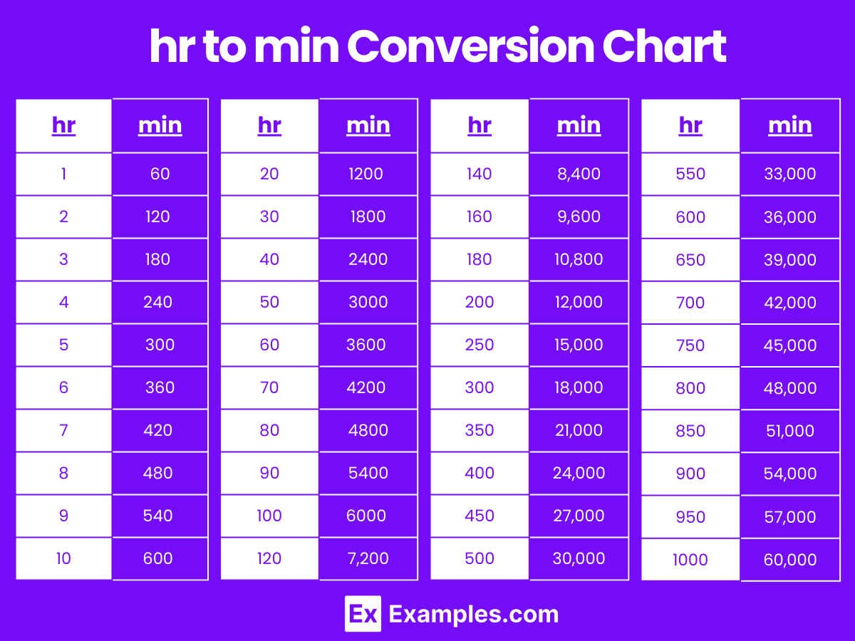 Minute (min) to Hour (hr) & Hour (hr) to Minute (min)