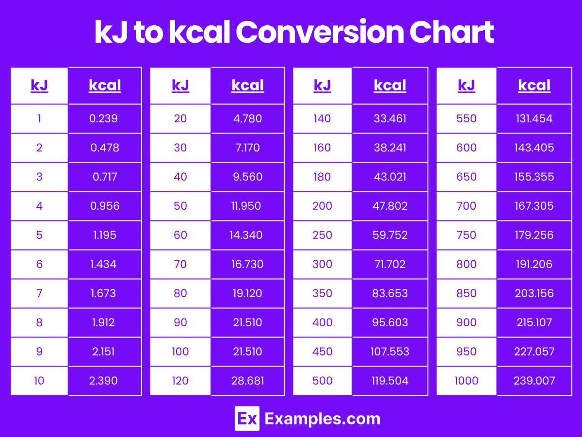 Kilojoule (kj) to Kilocalorie (kcal) & Kilocalorie (kcal) to Kilojoule (kj)