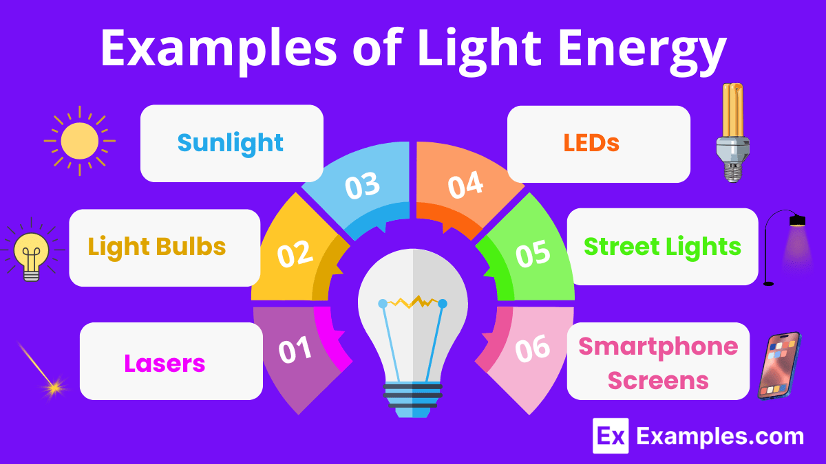 Light Energy - 30+ Examples, Formula, Units, Types, Uses