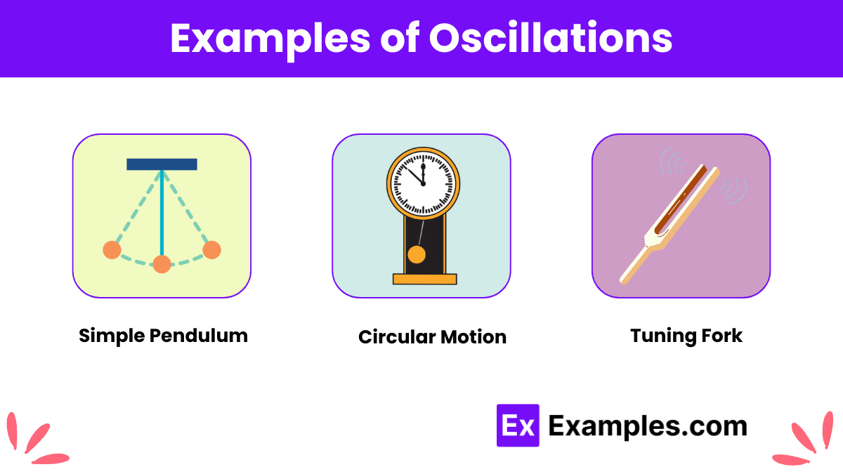 Oscillation 35+ Examples, Formula, Types, Differences