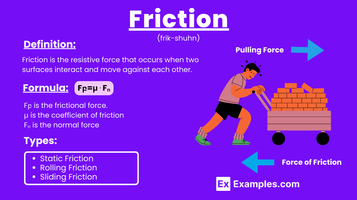 Friction - 45+ Examples, Formula, Types, Applications