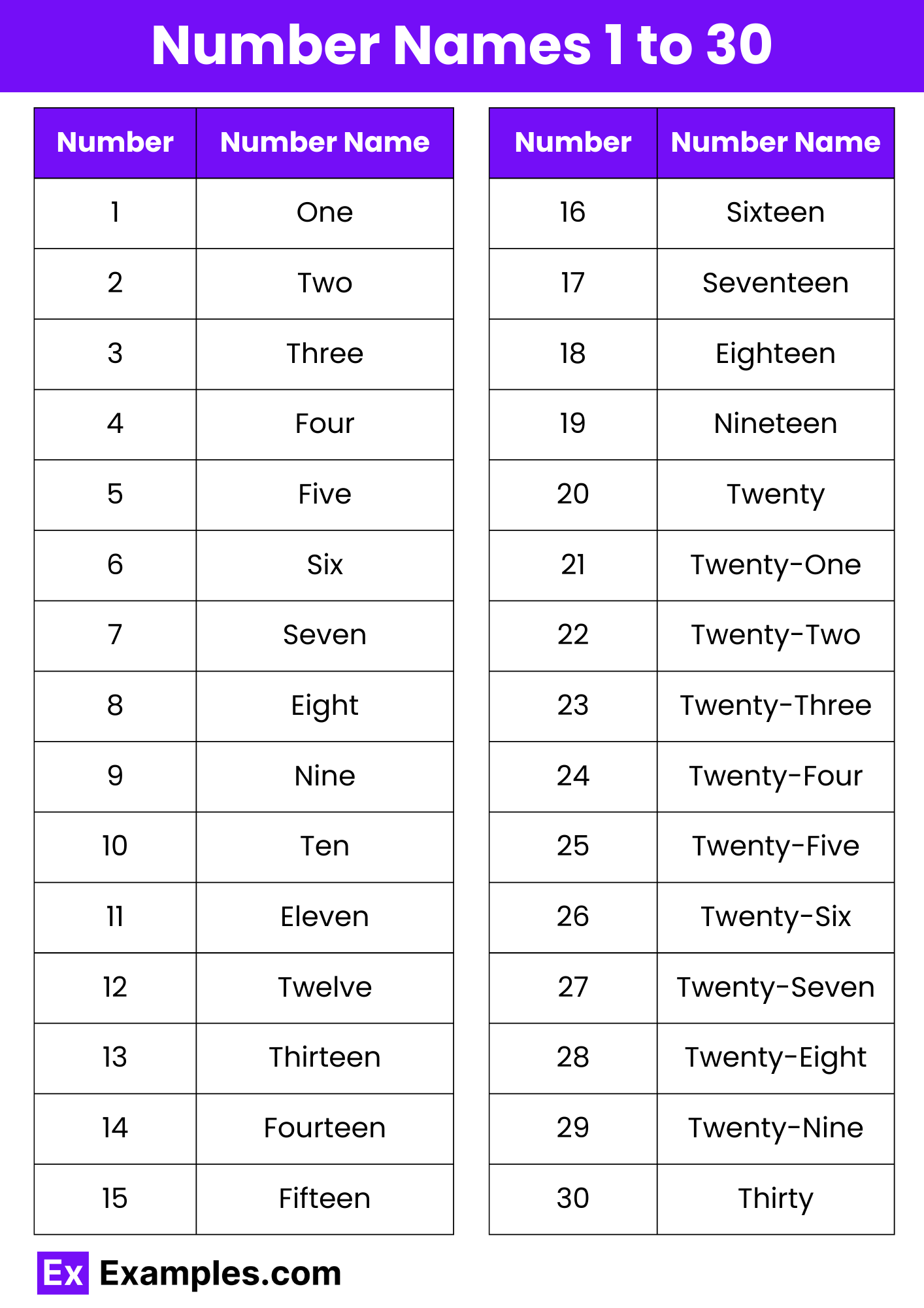 Number Names 1 to 30 - List, Names, Table, Chart in PDF