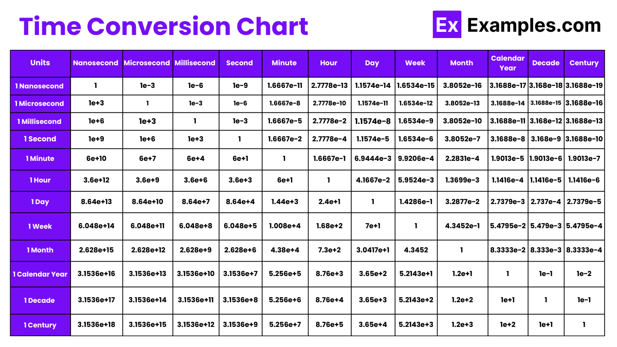 Time Converter Time Converter