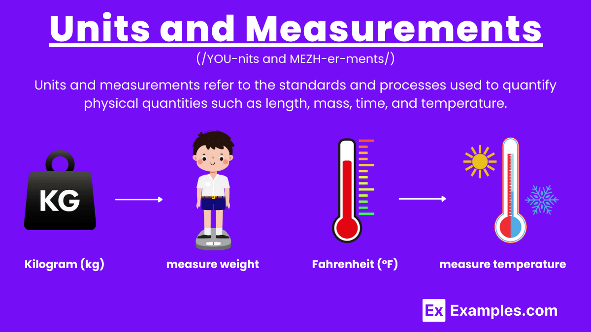 Units and Measurements 20+ Examples, Types, Uses