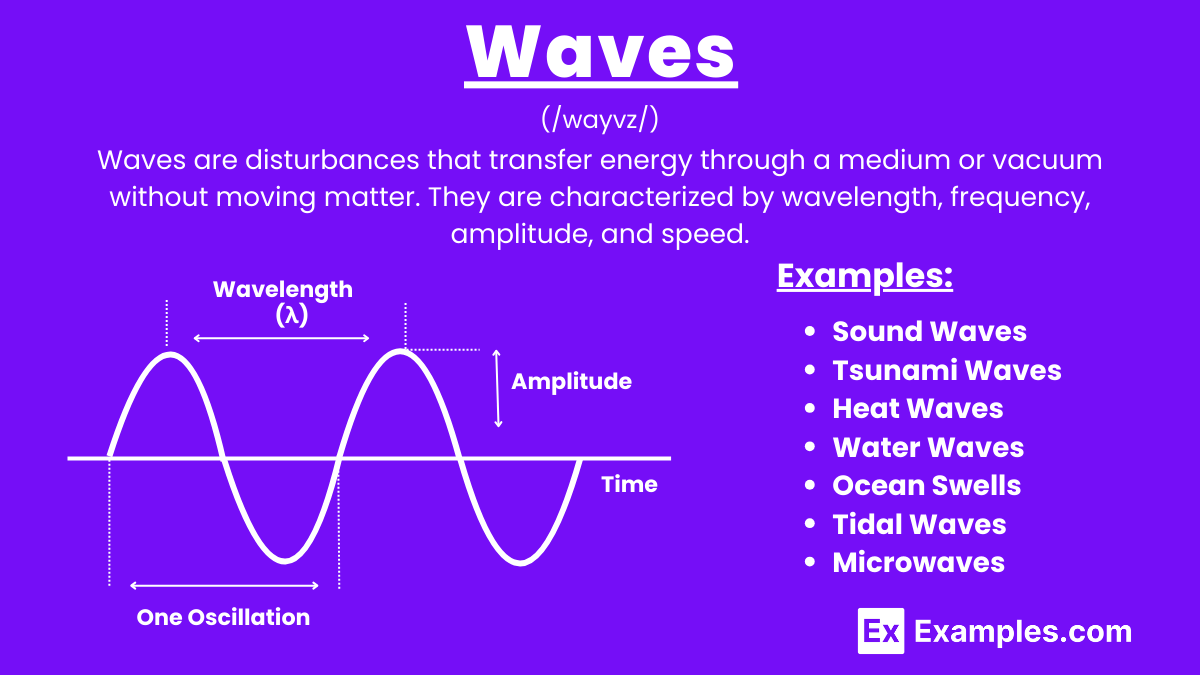 Waves 20+ Examples, Types, Differences, Properties