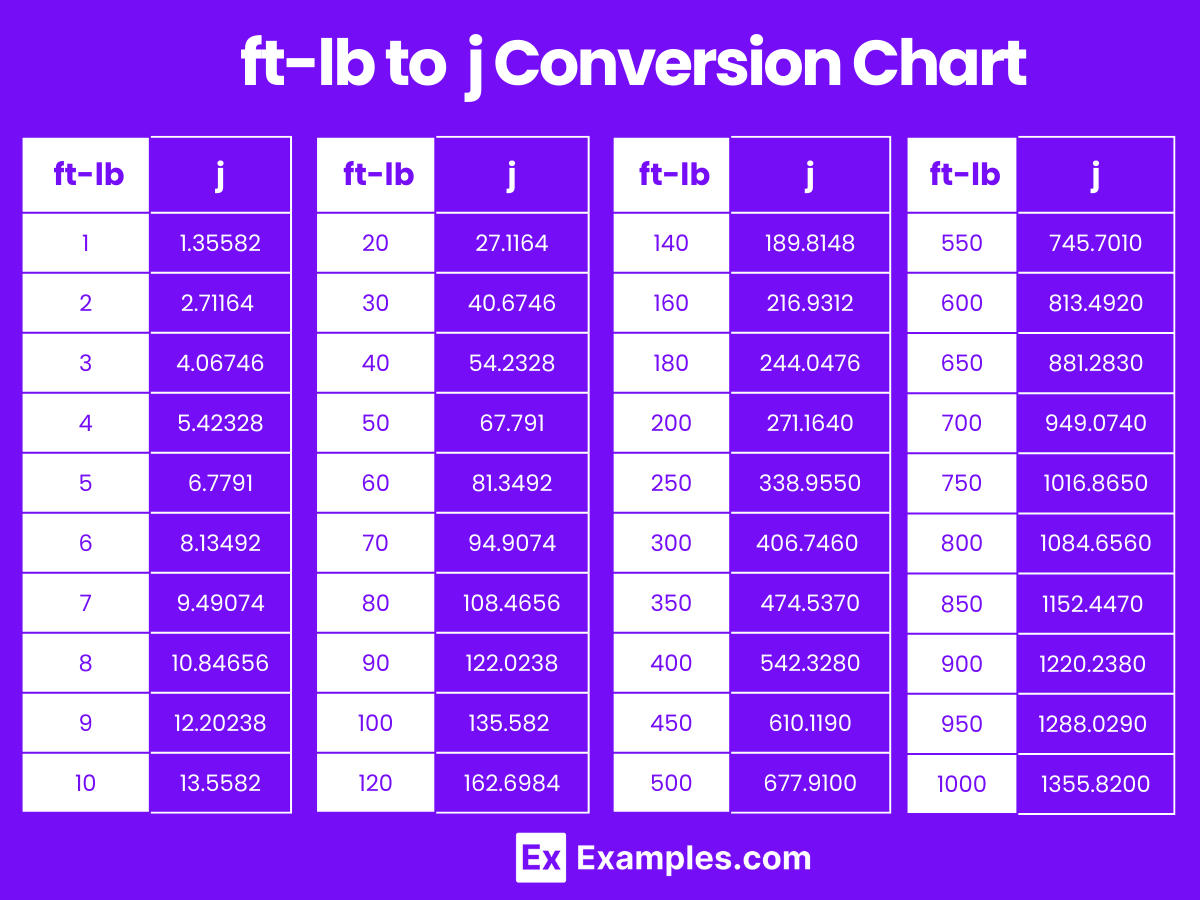 Joule (J) to Footpound (ftlb) & Footpound (ftlb) to Joule (J)