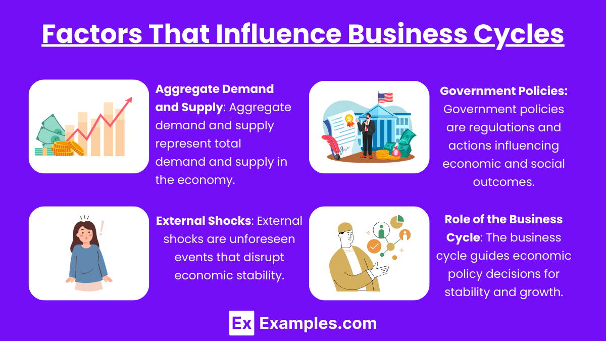 Unit 2.5 Business Cycles (Notes & Practice Questions) AP