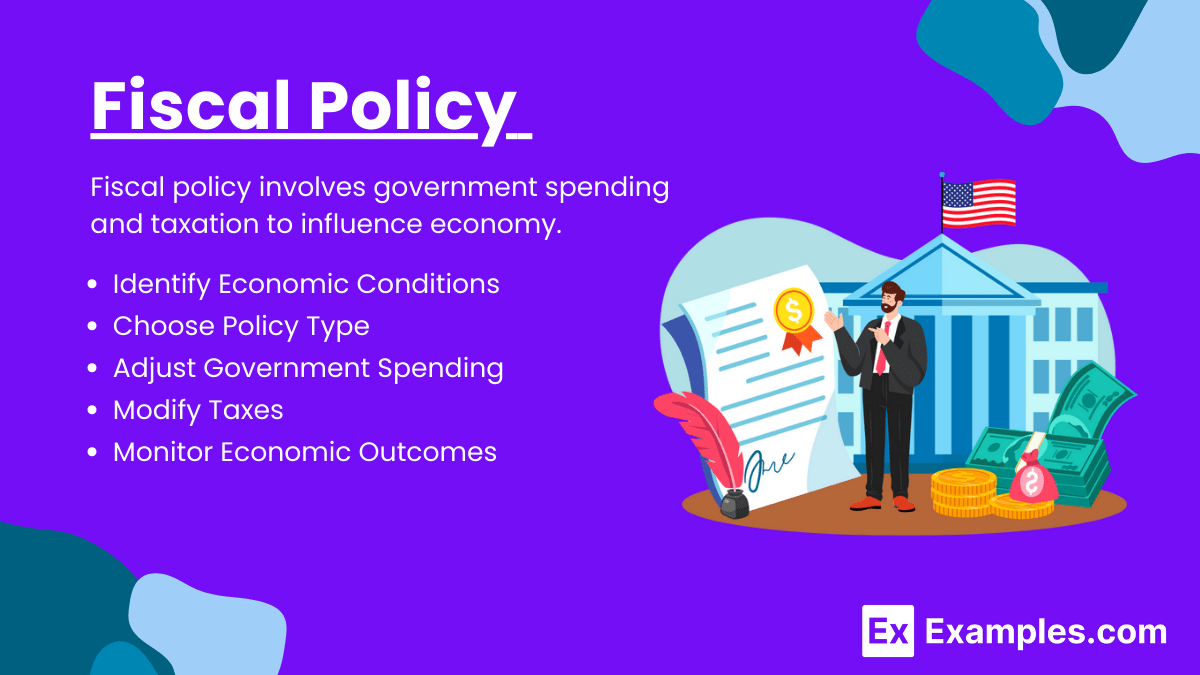 Unit 3.4 Fiscal policy (Notes & Practice Questions) AP