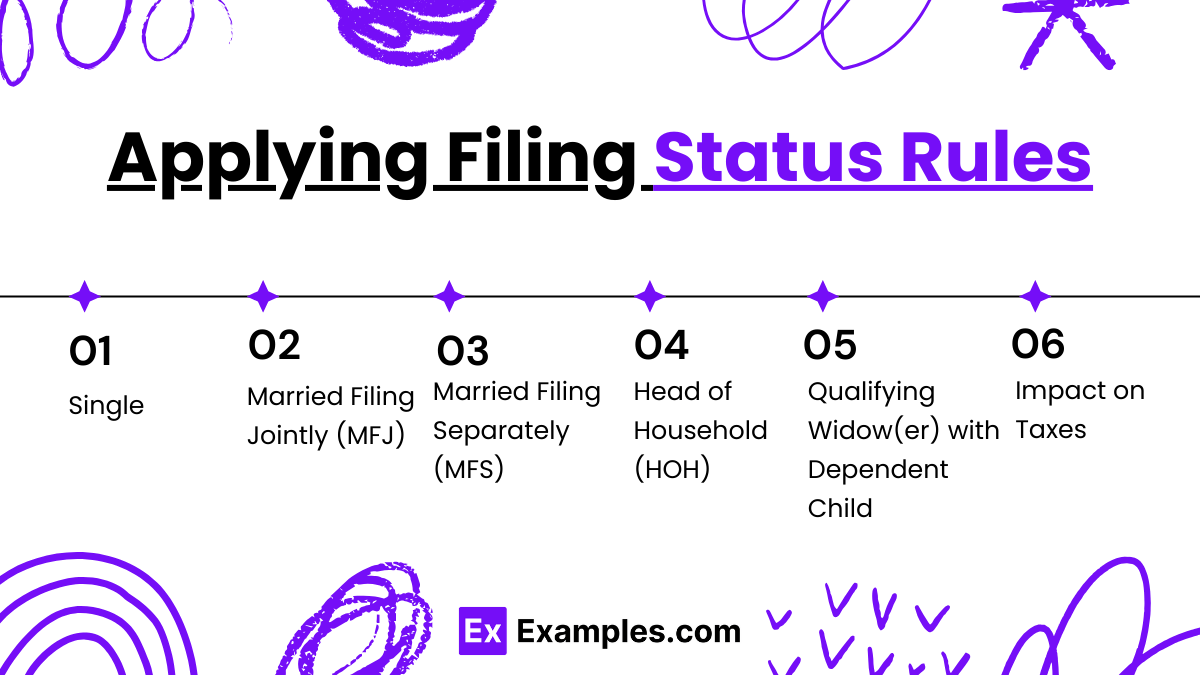 Area IV Federal Taxation of Individuals (Notes & Practice Questions