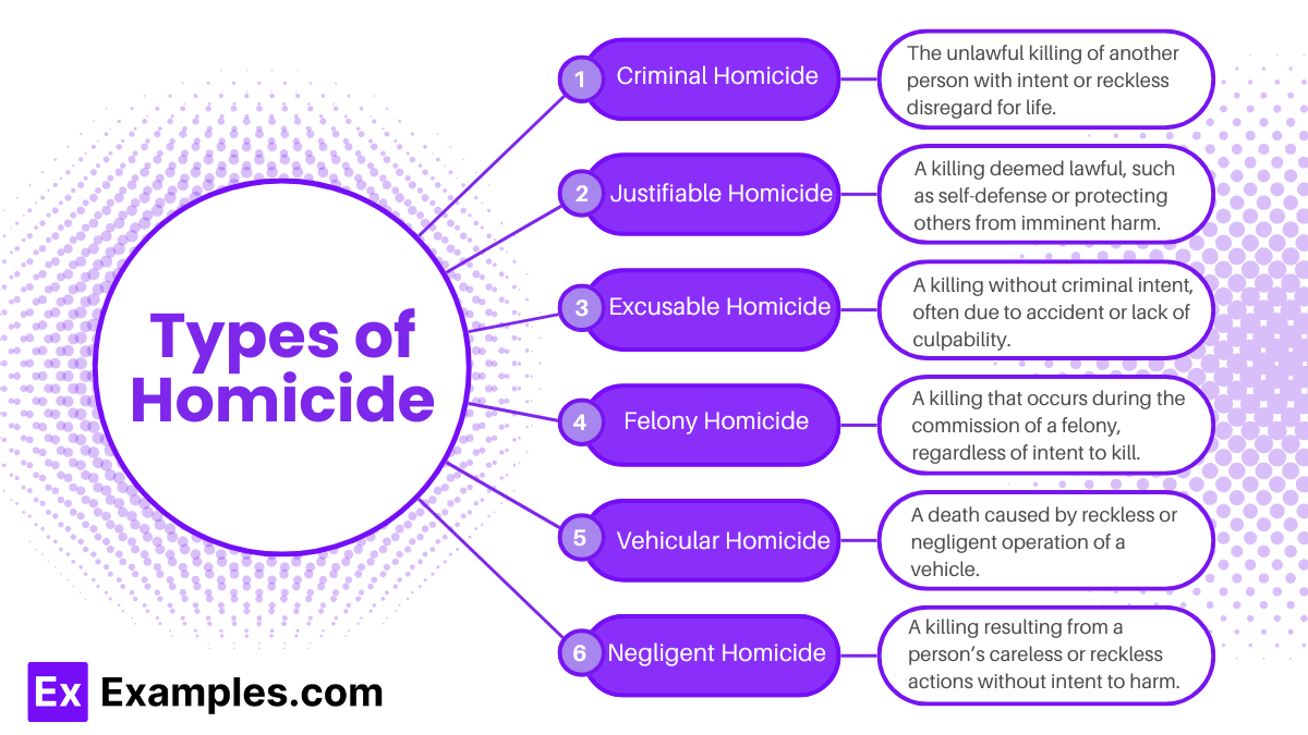 Homicide (Notes & Practice Questions) MBE Examples