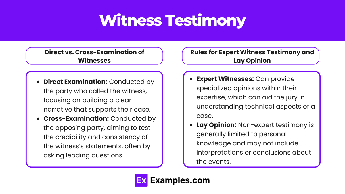 Presentation of evidence (Notes & Practice Questions) MBE Examples