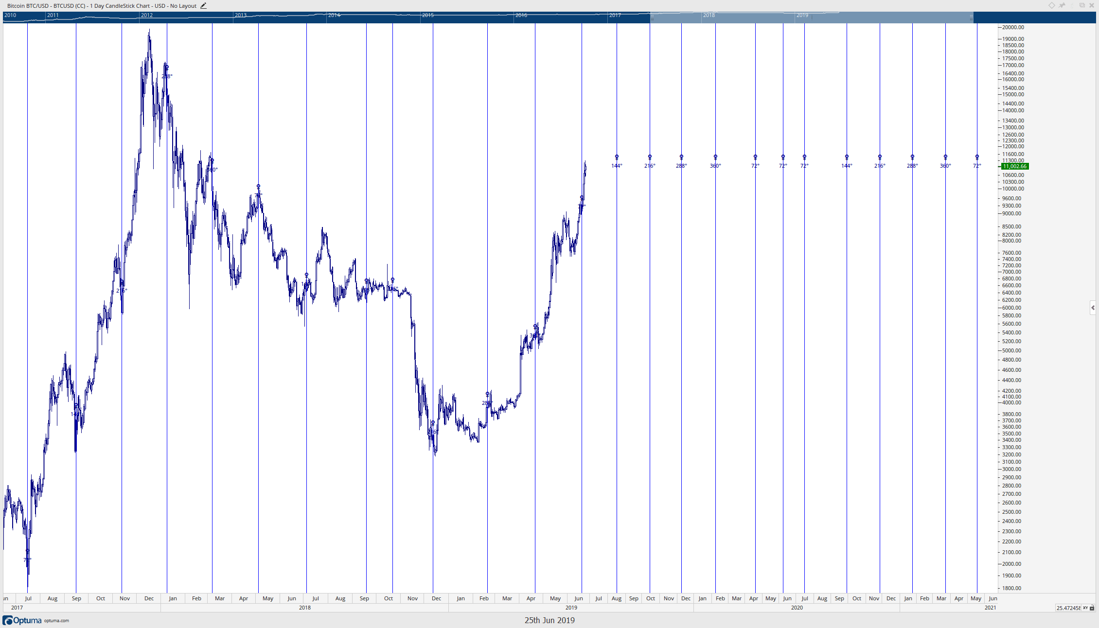 13000 Ruble To Usd fragrancesparfume