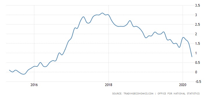 Pound To Euro Exchange Rate Remains Below 1.12 Despite Global Risk