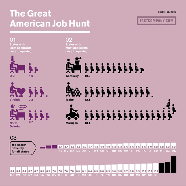 to Washington, D.C. (District of Careers)