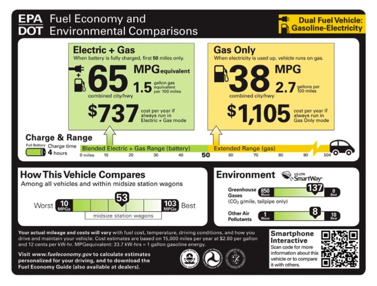 EPA's New Fuel Efficiency Labels Will They Help Sell Greener Cars