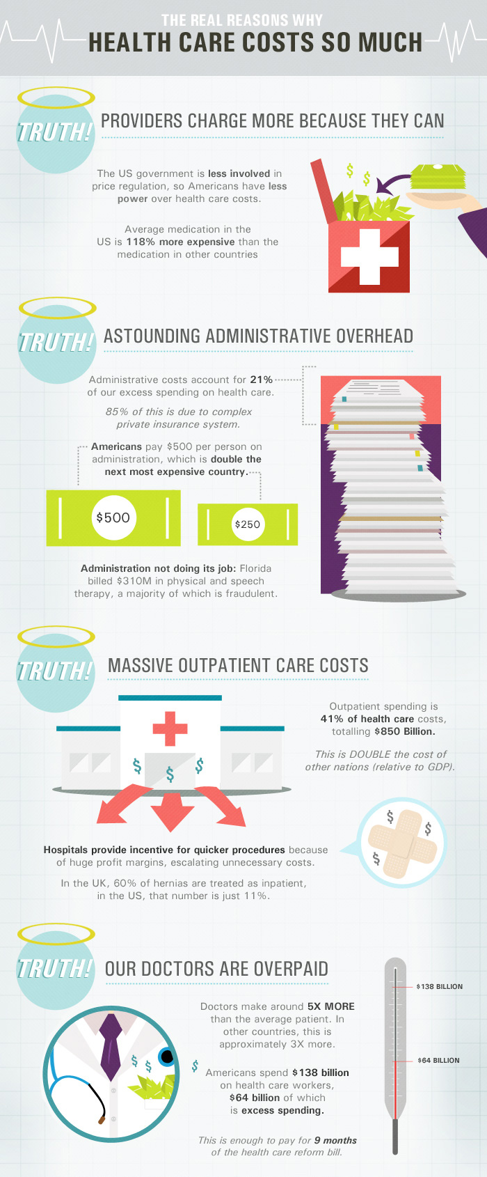 Infographic Of The Day Why Your Stitches Cost 1,500
