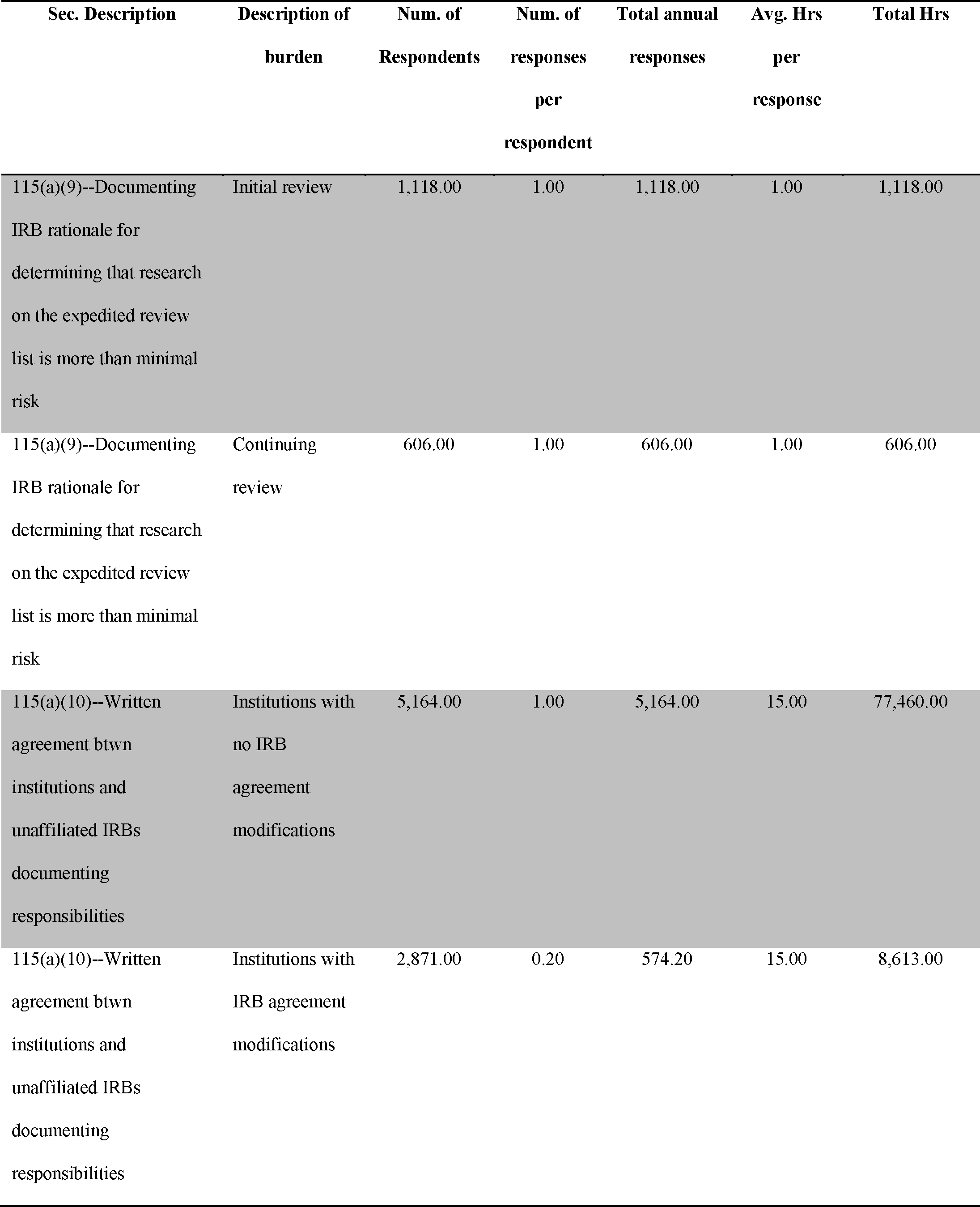 Federal Register :: Federal Policy For The Protection Of Human Subjects